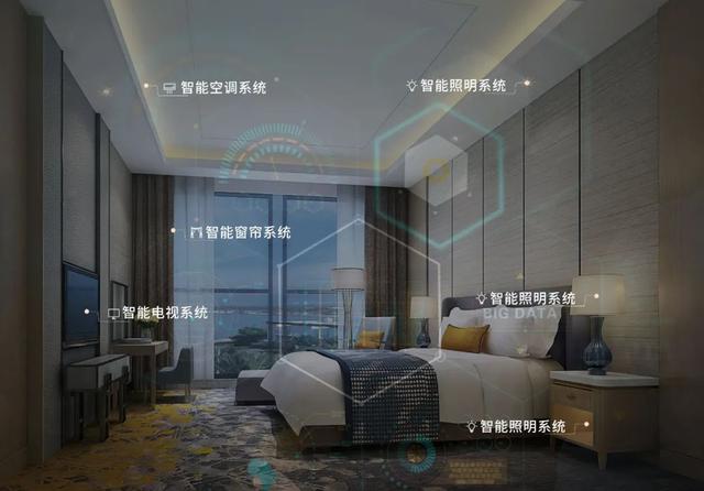 如何成為一家有溫度的智慧酒店？(圖1)